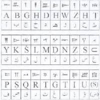 Alphabet: najstarszy alfabet świata.