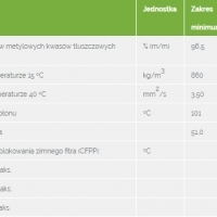 EKONAFT. Firma. Biopaliwa, paliwa, oleje.