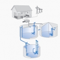 XYLEM WATER SOLUTIONS. Firma. Biogaz. Oszczędzanie energii.