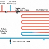 RADIATEC. Company. Underfloor heating systems. Heating systems.