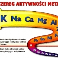 Kwasy nieorganiczne. Istota alkoholu. Działanie alkoholu etylowego w organiźmie człowieka. Budowa kwasów. Chemia.