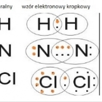 CHEMIA. Reguła przekory. Reguła le Chatelier. Reguła przekory Le Chatelier-Browna.