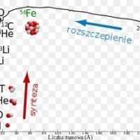 CHEMIA. Szybkość reakcji chemicznej.