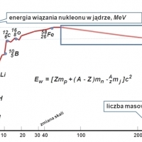 CHEMIA. Szybkość reakcji chemicznej.