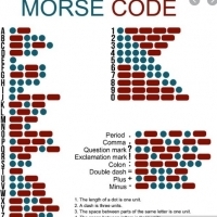 Alfabet Morse'a. Morse Code Alphabet.