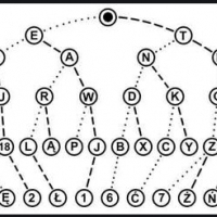 Alfabet Morse'a. Morse Code Alphabet.