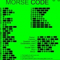 Alfabet Morse'a. Morse Code Alphabet. 