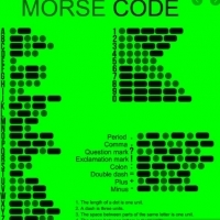 Alfabet Morse'a. Morse Code Alphabet.