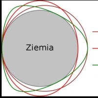 Pierwszą osobą, która odkryła specjalne niskie i ultra-niskie częstotliwości ziemskiej atmosfery, był fizyk-wynalazca NIKOLA TESLA.