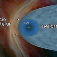 La magnetosfera de la Tierra.