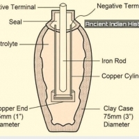 Was the Baghdad battery really the first?