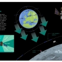 ESA announces plans to launch Moonlight, the satnav constellation of the lunar orbit