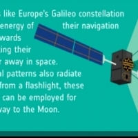 ESA announces plans to launch Moonlight, the satnav constellation of the lunar orbit