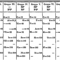 Dlaczego usunęli eter z układu okresowego pierwiastków Mendelejewa?