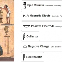 The Djed Column.