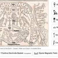 Shu protects Geb, Horus and the Wedjat from the Sun with his arms that stretch out into space, this represents the Van Allen Belts.