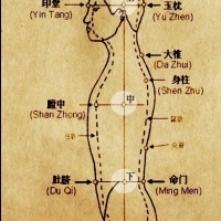 Cyrkulacja specjalnego Qi, zwanego Eliksirem, w Małym Niebiańskim Kręgu jest bardzo ważną metodą w tradycji taoistycznej.