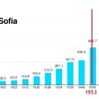 Przyjrzyjmy się demografii tamtych czasów!