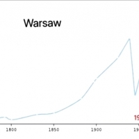 Przyjrzyjmy się demografii tamtych czasów!