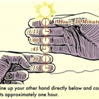 Klasyczna wskazówka do mierzenia dłonią pozostałego światła dziennego.