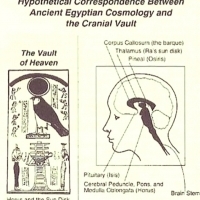 Egipska kosmologia a sklepienie czaszki człowieka.