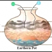 Starożytny hinduski tekst Agastya Samhity opisuje metodę wytwarzania baterii elektrycznych oraz to, że wodę można rozdzielić na tlen i wodór.