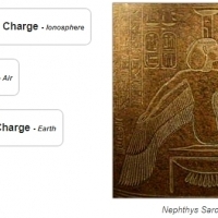  The Hieroglyphs of God's Electric Kingdom: 001: