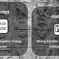 The females represent the circuitry and electric nourishment of the Universe as the supply of negative charge.