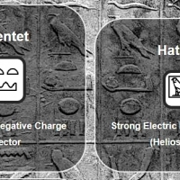 The females represent the circuitry and electric nourishment of the Universe as the supply of negative charge. 