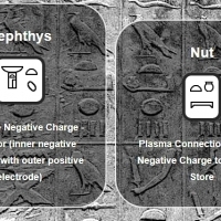 The females represent the circuitry and electric nourishment of the Universe as the supply of negative charge.