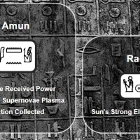 The females represent the circuitry and electric nourishment of the Universe as the supply of negative charge.