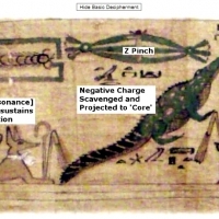 The Hieroglyphs of God's Electric Kingdom: Book of the Suns Crocodile Z Pinch: