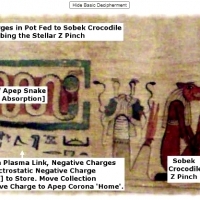 The Hieroglyphs of God's Electric Kingdom: Book of the Suns Crocodile Z Pinch:
