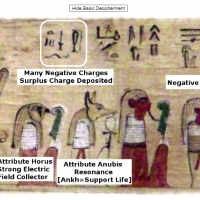 The Hieroglyphs of God's Electric Kingdom: Book of the Suns Crocodile Z Pinch: