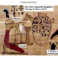 The Hieroglyphs of God's Electric Kingdom: Book of the Suns Crocodile Z Pinch: