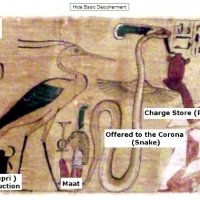 The Hieroglyphs of God's Electric Kingdom: Book of the Suns Crocodile Z Pinch: