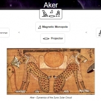 The Hieroglyphs of God's Electric Kingdom: Aker