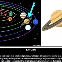 Saturn jest strażnikiem progu między światem materialnym i duchowym, bramą między wiecznością a sferą czasu i przestrzeni.