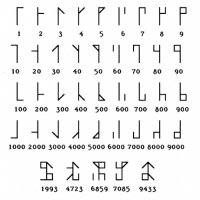 Cyfry cysterskie to niezwykle ciekawy i w zasadzie zapomniany system liczbowy opracowany przed ośmioma wiekami.