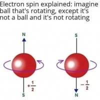 Electronspin explained: