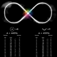 Matematyka wszechświata. (440 Hz vs 432 Hz ).