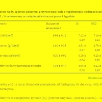 Olejek miętowy wspomaga wzrost włosów bez toksycznych objawów.