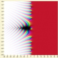 EL VACIO interacciona con la  materia. PRÓŻNIA oddziałuje z materią.