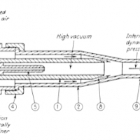 03. Ray Guns 101. ( Part I -- History ) .