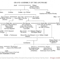 The Family Tree Of The Anunnaki – Those Who Came Down From The Heavens.