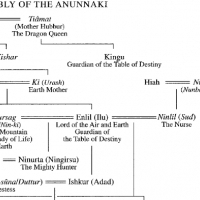 The Family Tree Of The Anunnaki – Those Who Came Down From The Heavens.