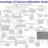 The Family Tree Of The Anunnaki – Those Who Came Down From The Heavens.