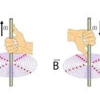 Wokół przewodnika, przez który przepływa prąd elektryczny istnieje pole  magnetyczne, w którym na igłę magnetyczną działa siła.