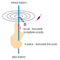 Wokół przewodnika, przez który przepływa prąd elektryczny istnieje pole  magnetyczne, w którym na igłę magnetyczną działa siła.