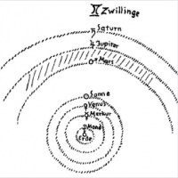 Okultystyczny porządek planet jest zgodny ze starożytnym geocentrycznym systemem Ptolemeusza.